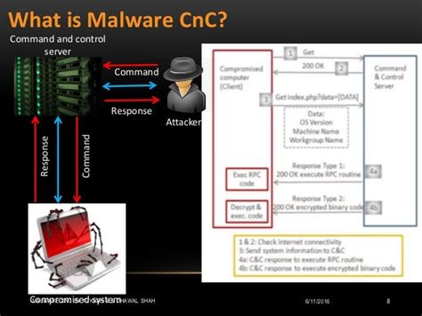 cnc malware|Compromised Hosts .